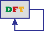 Digital Feedback Technologies (DFT)