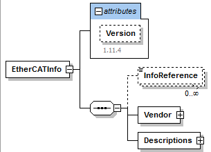 Schema