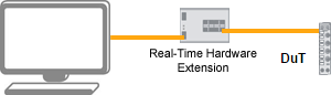 DuT_RealTimeExtension
