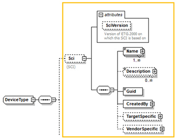 XSD Schema Screenshot