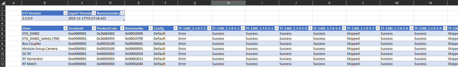 Test result per test case