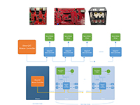 EtherCAT XMC4300 + XMC7200 System