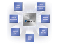 MAX® 10 FPGAs