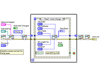 EtherCAT Acquisition Library for LabVIEW