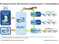 DACHS EtherCAT Master for QNX