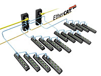 Spider67 Gateway Module For EtherCAT