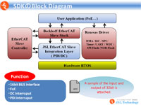 JS-EtherCAT Professional SDK for RZ/T1