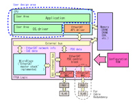 KSJ EtherCAT Master based on Xilinx FPGA